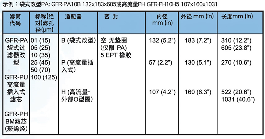 齐腾产品参数