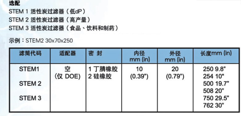 齐腾产品参数