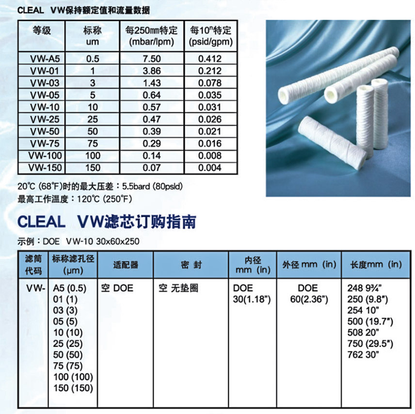 JNC线绕滤芯-VW型