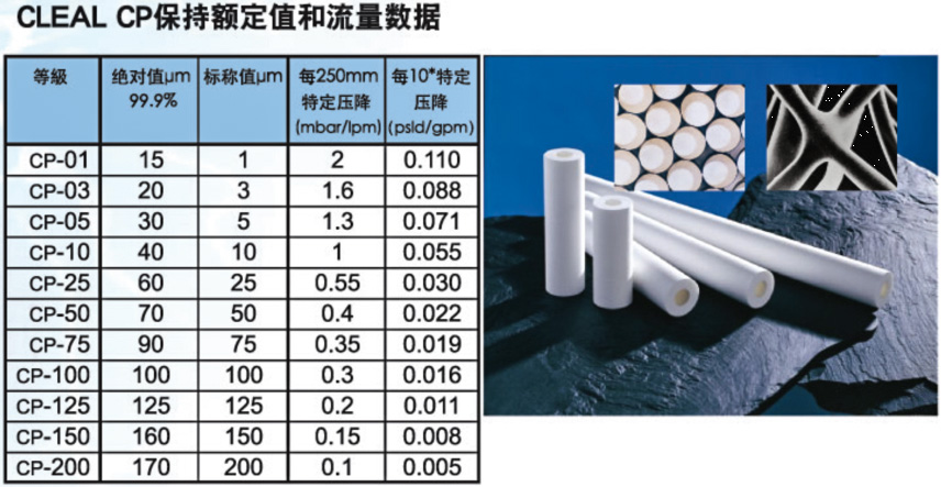 齐腾产品参数